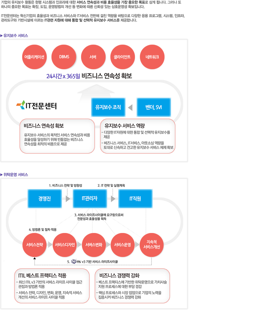 sm(시스템관리)